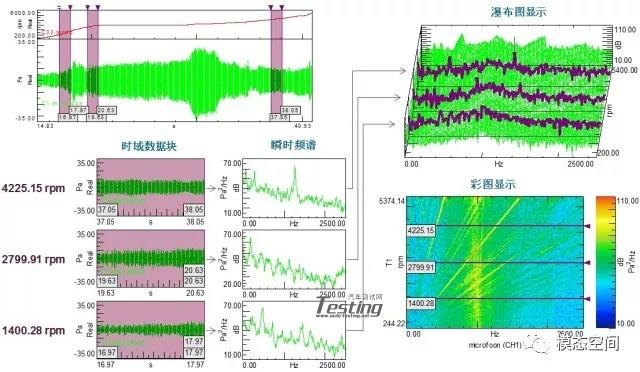 什么是瀑布图分析_振动与噪声__汽车测试网