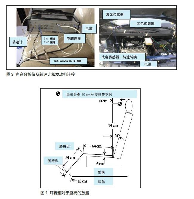 空腔封堵双组份聚氨酯发泡材料改善噪声-汽车制造网