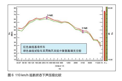 空腔封堵双组份聚氨酯发泡材料改善噪声-汽车制造网