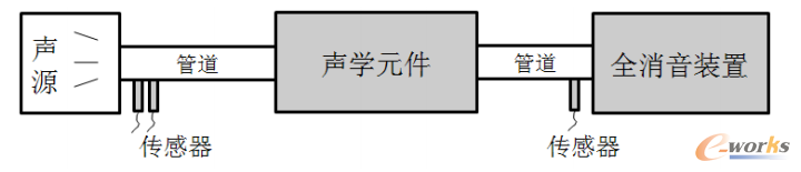 图1  传递损失测量示意图