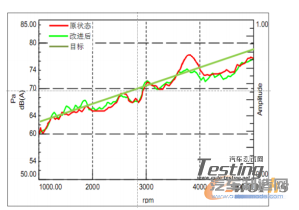 图7 改进前、后试验测试结果对比