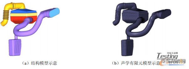 图2  进气系统模型示意