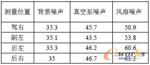 驻车关键部件噪声