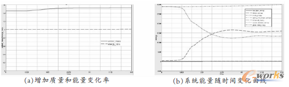 图5 仿真计算可信性分析