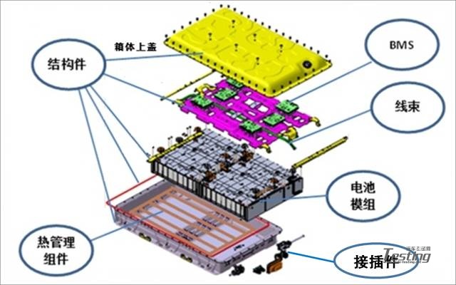 汽车电池包是新能源汽车的心脏。