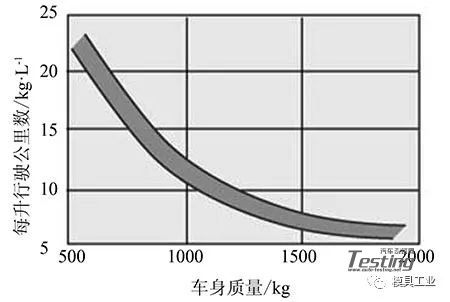 简单分析汽车覆盖件用铝板的成形特性