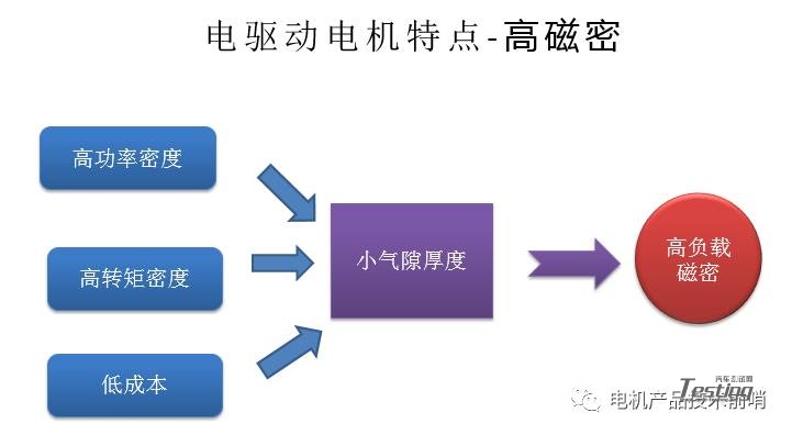 简单分析电动汽车振动噪音问题的电机“本体解”（一）