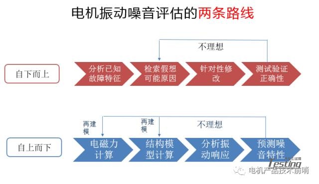 简单分析电动汽车振动噪音问题的电机“本体解”（二）