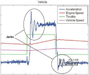 解析基于实时仿真模型的宝马高动态性能发动机测试平台