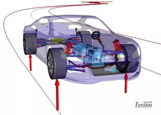 Simpack Automotive 实时仿真