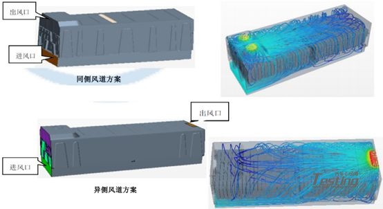 解析CAE技术在新能源汽车研发中的应用