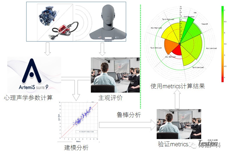 海得声科抢占NVH制高点：理顺Sound quality metrics开发流程