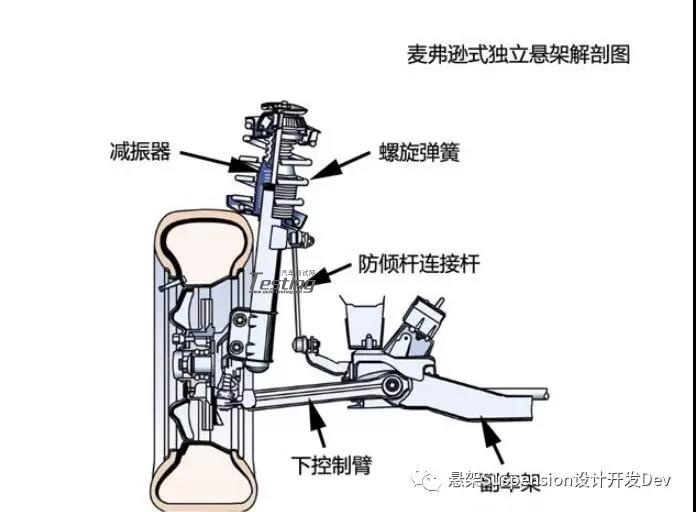 稳定杆 悬架 连杆