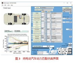 电动汽车 电控系统 动力电池 传动系统