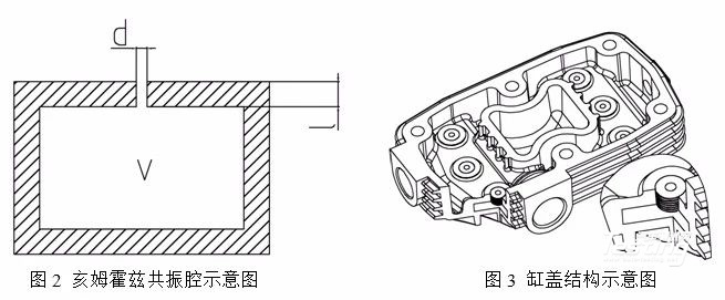 纯电动汽车电动空压机系统匹配设计