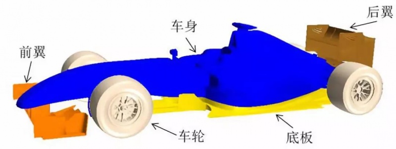 f1赛车不同俯仰角度下的空气动力学特性研究