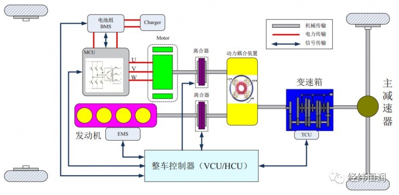 新能源汽车整车控制器vcuhcu