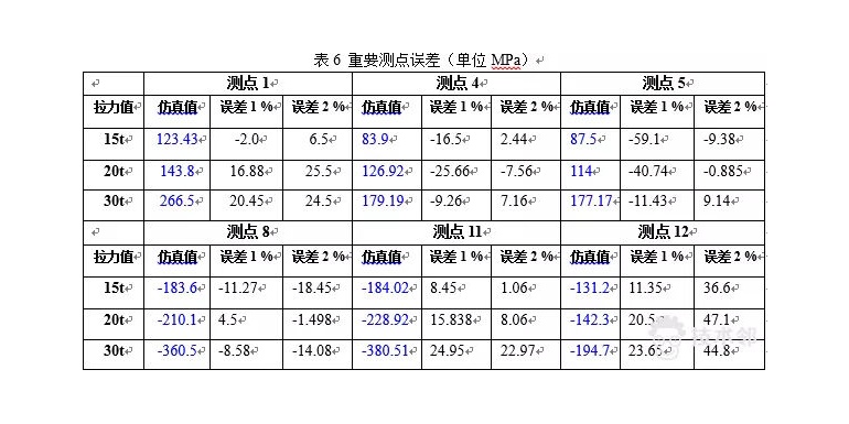 【干货】 车架总成后横梁应力测试