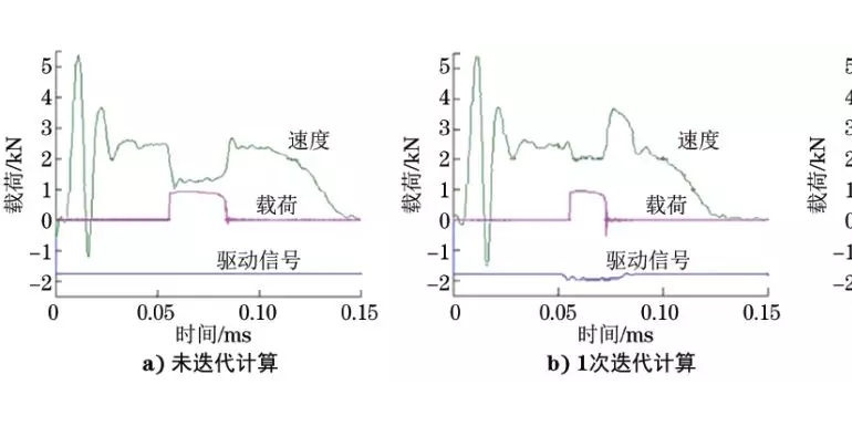 金属材料高应变速率拉伸试验的应用及现状——试验设备篇