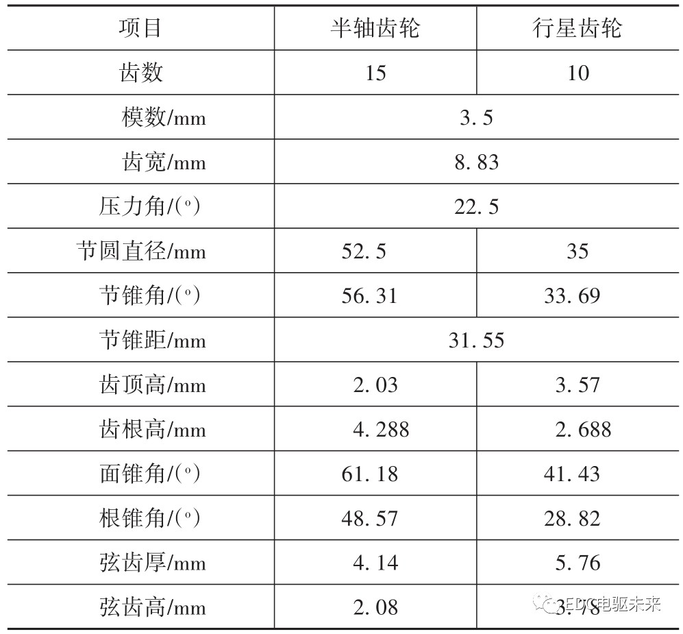 表1 差速器齿轮主要参数