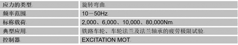 大型车轮试验系统2