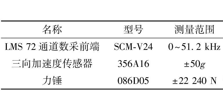 某新能源载货车车架性能分析