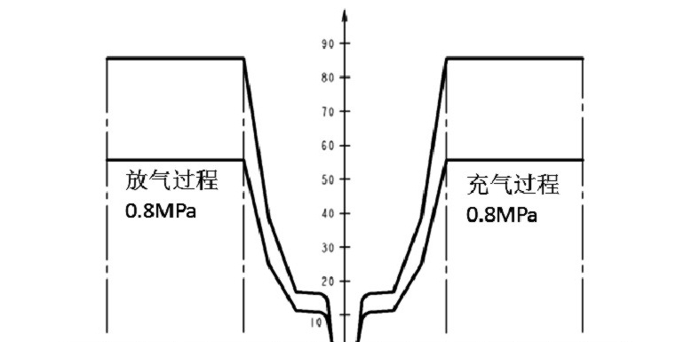 空气悬架高度阀对卡车驾驶室舒适性影响的 试验研究