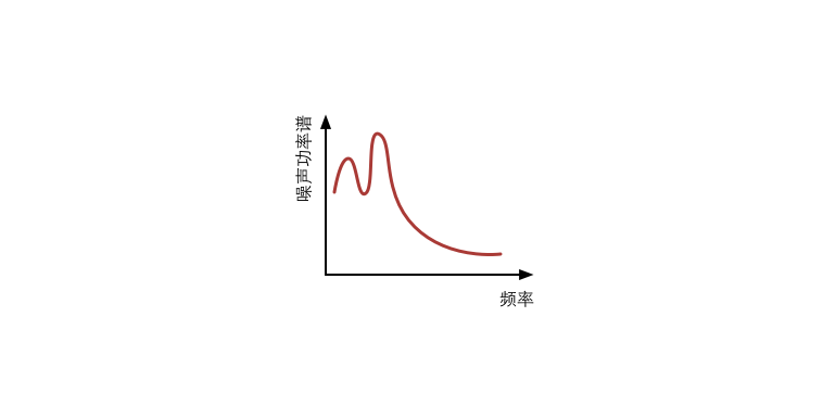 如何实现材料声特性的设计及数据管理