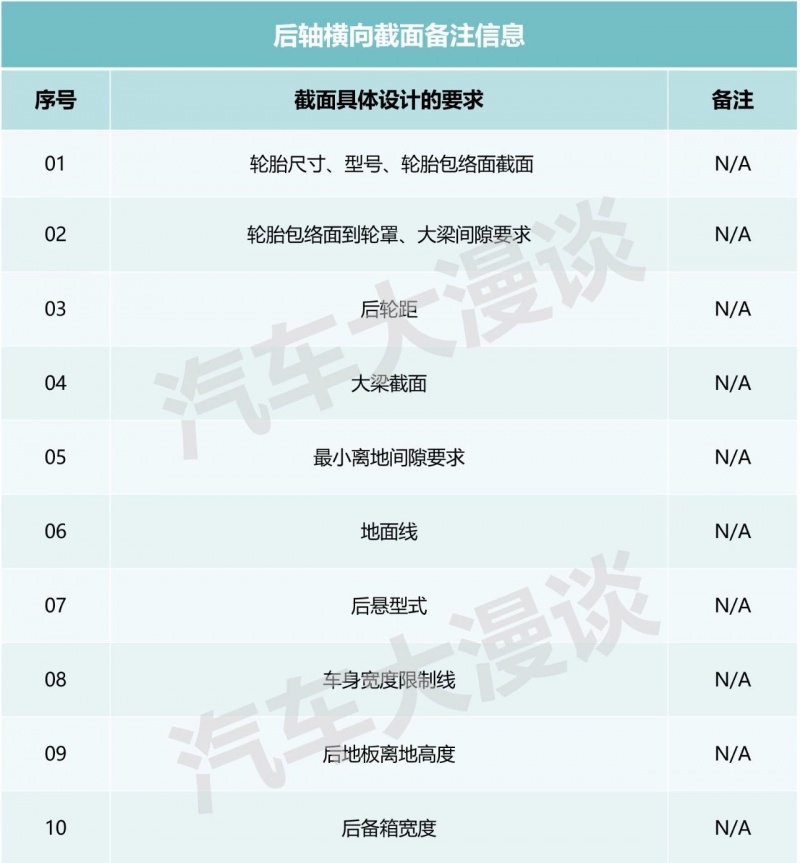 总布置截面技术解读4