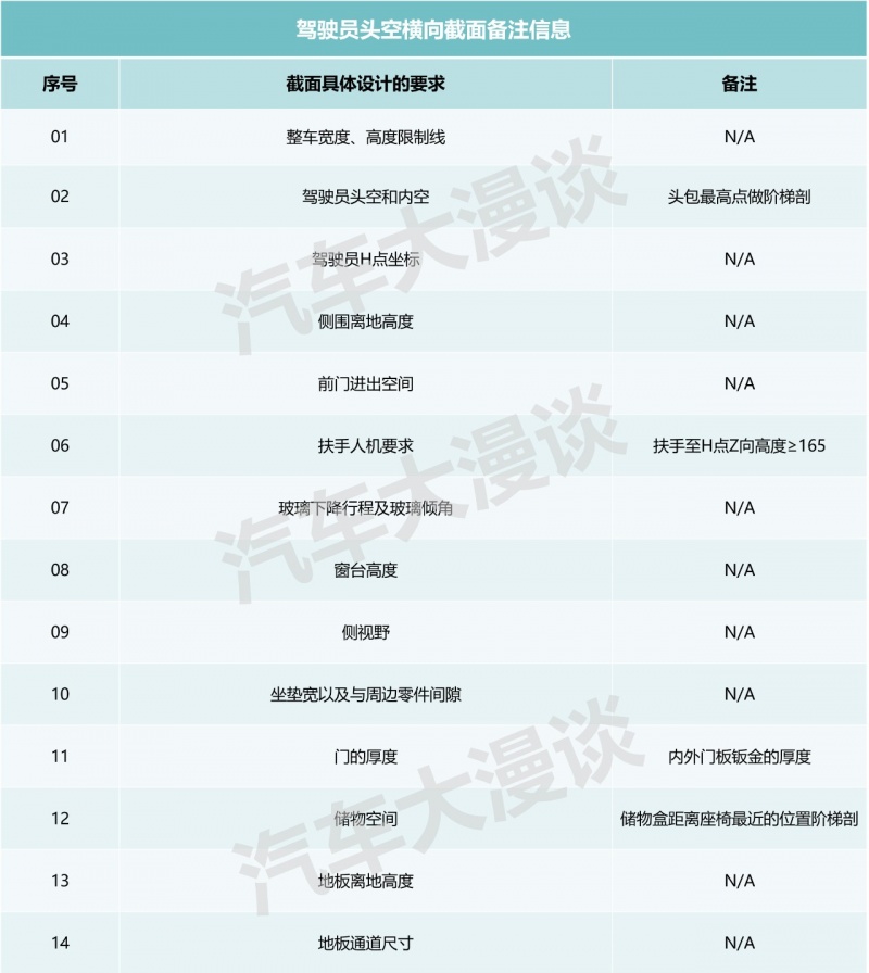 总布置截面技术解读6