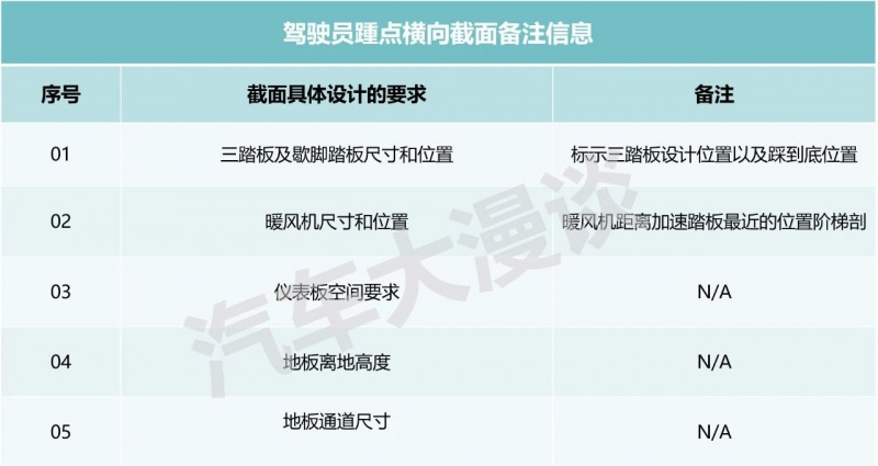 总布置截面技术解读7