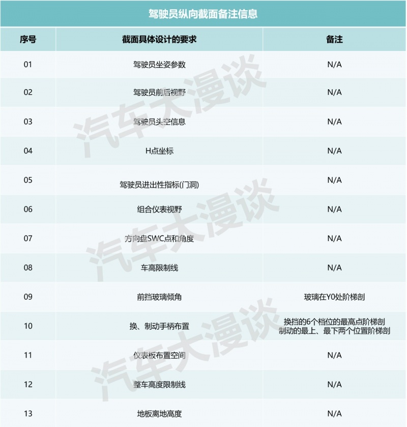 总布置截面技术解读8