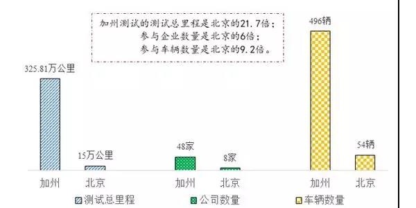 中美自动驾驶道路测试对比引发的思考