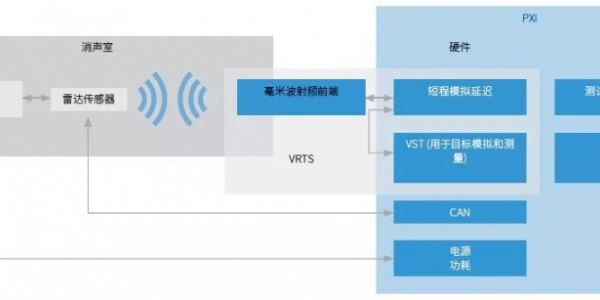 汽车雷达测试大作战