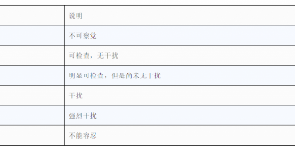 汽车气味评价方法