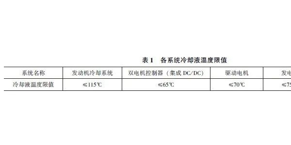 东风汽车 | 某插电式混合动力汽车冷却系统的设计