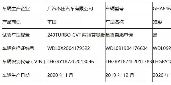 C-NCAP 2020年第4号（本田牌皓影）车型AEB试验通知