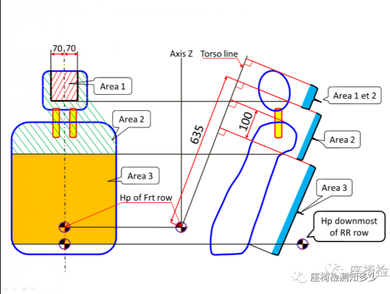 汽车座椅内部凸出物概述2