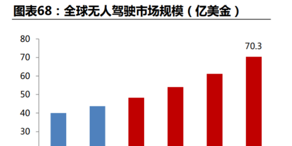 英特尔入主智能驾驶，巨头赛道的又添新人