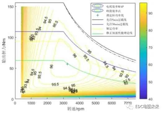 基于动力性指标的纯电动汽车电机参数设计的图16