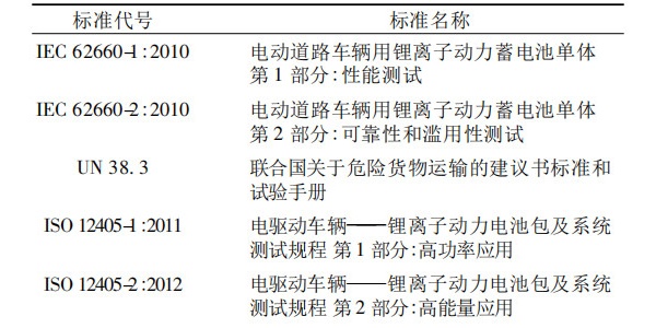 国内外动力锂电池测试标准比较