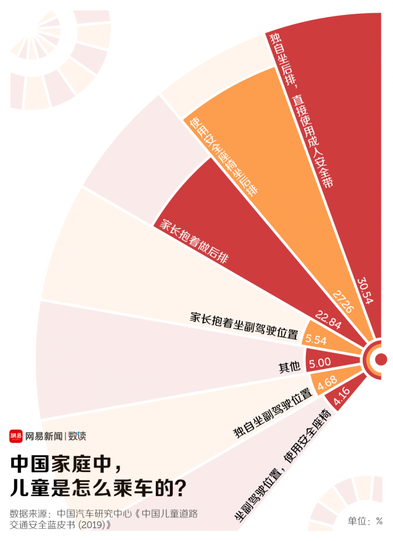 儿童安全座椅立法还有多远？