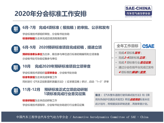 中国汽研牵头和参与的4项CSAE汽车空气动力学标准顺利通过终审