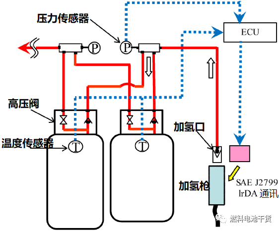 丰田氢能源汽车原理图片