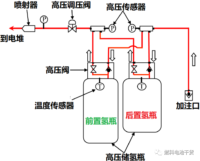 丰田氢能源汽车原理图片