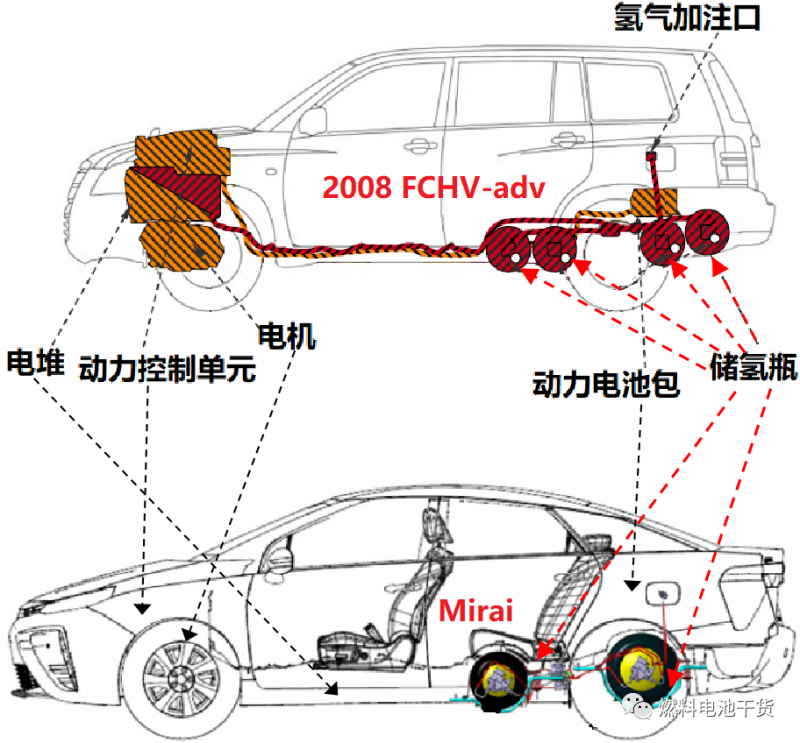 丰田氢燃料电池车原理图片