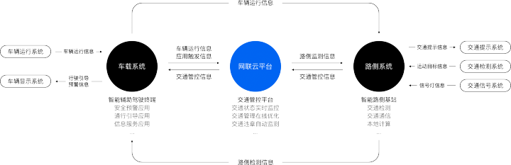 谈谈 C-V2X 是怎么回事？1