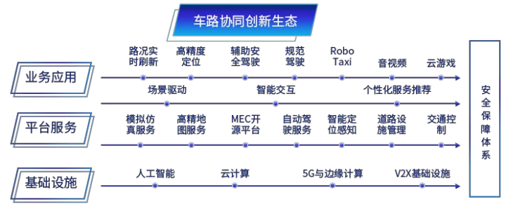 谈谈 C-V2X 是怎么回事？2