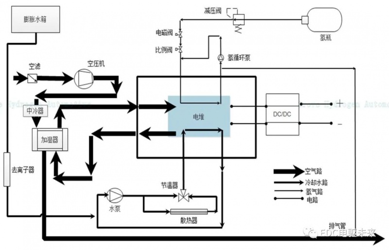 丰田氢燃料电池车原理图片