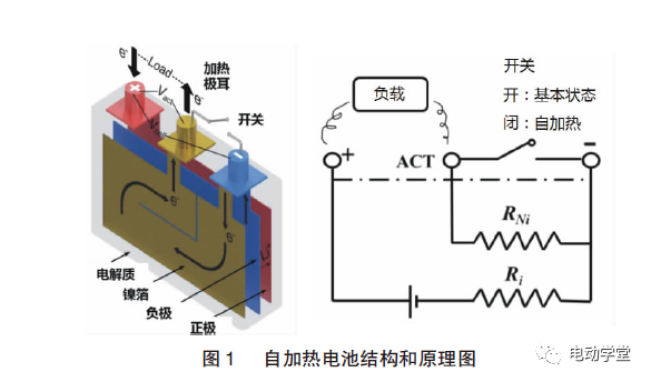 电动汽车动力电池系统加热方法研究进展的图1